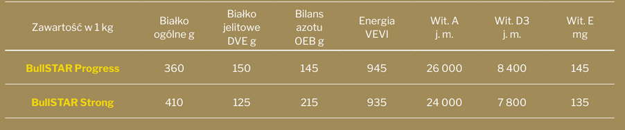 BULLSTAR PROGRESS - obrazek 2