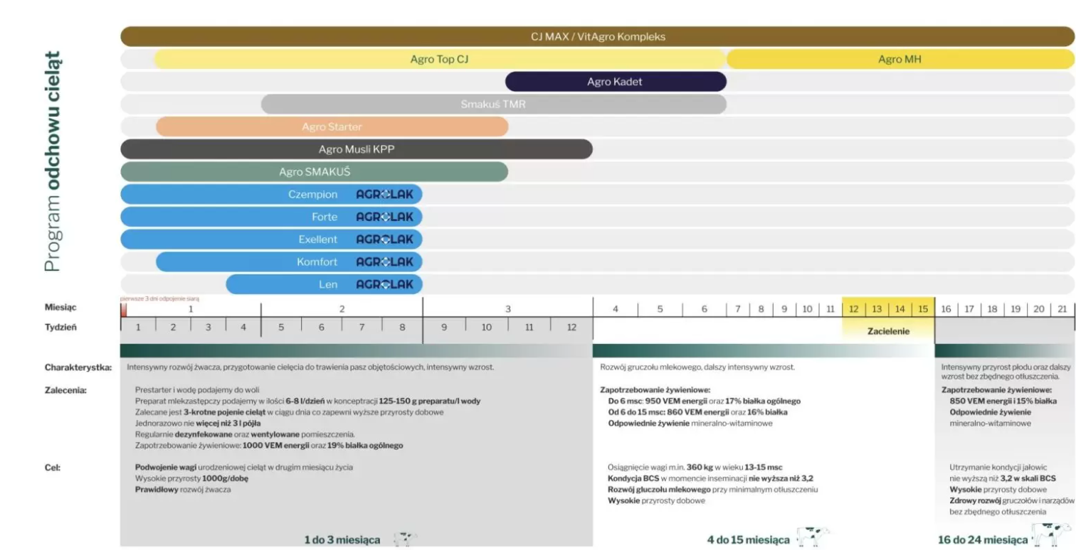 AGRO MUSLI KPP - obrazek 2